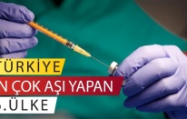 Dünya genelinde Covid 19 aşısı verileri: